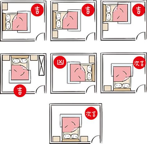 床方向禁忌|房間風水－床位的12種擺放禁忌與破解方法 (附圖)